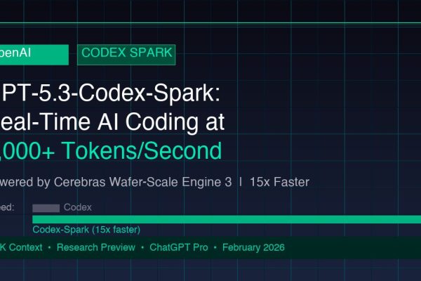 GPT-5.3-Codex-Spark by OpenAI - real-time AI coding at 1000+ tokens per second powered by Cerebras Wafer-Scale Engine 3