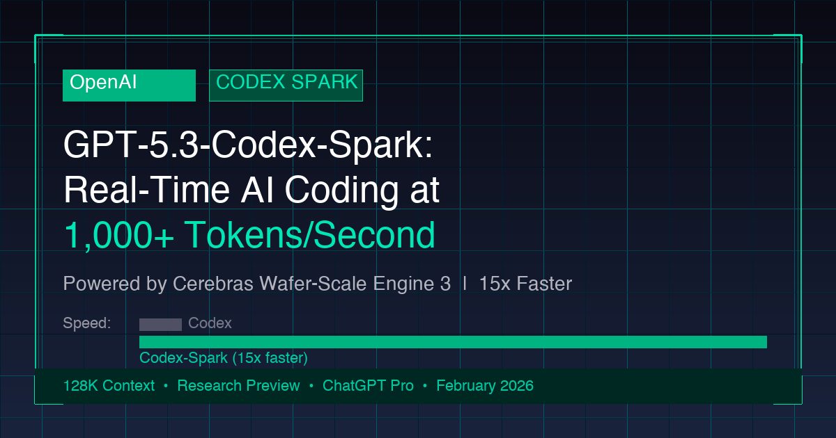 GPT-5.3-Codex-Spark by OpenAI - real-time AI coding at 1000+ tokens per second powered by Cerebras Wafer-Scale Engine 3